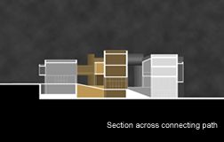 Section across connecting path